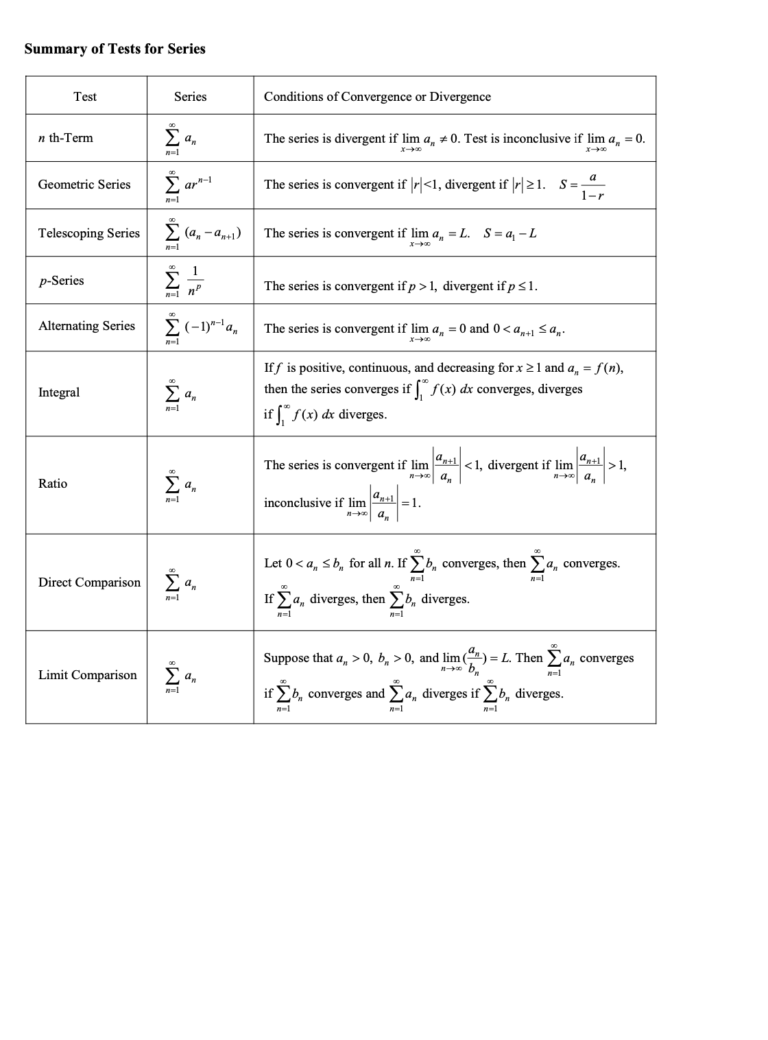 The Ratio Test in Infinite Sequences and Series